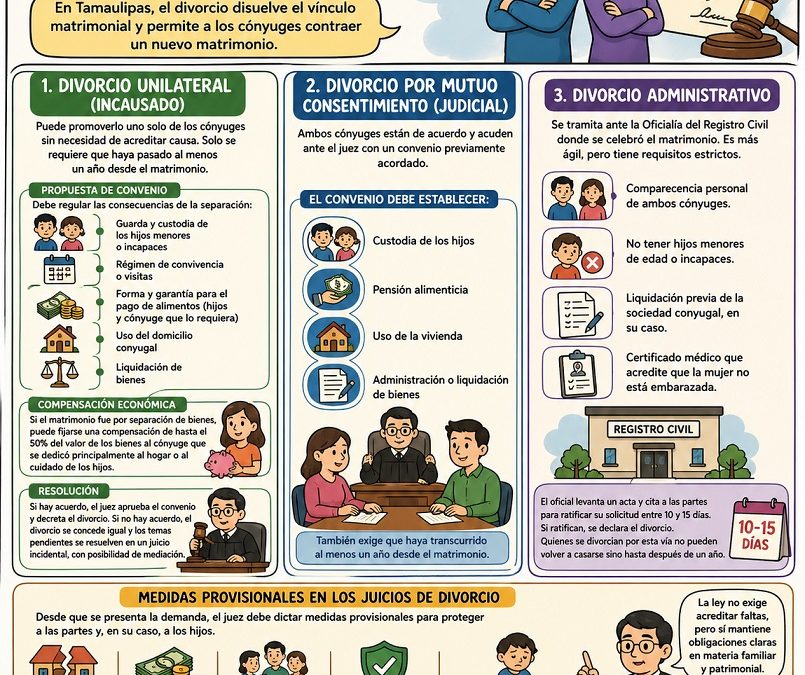 Divorcio en Tamaulipas: qué dice la ley y cómo se tramita