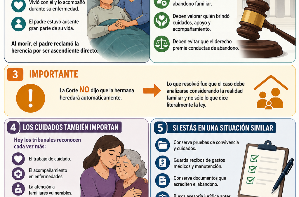 ¿debe heredar un padre que abandonó a sus hijos?